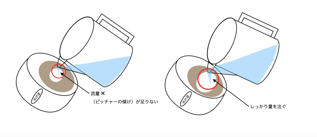 ラテアートハートの大きさ