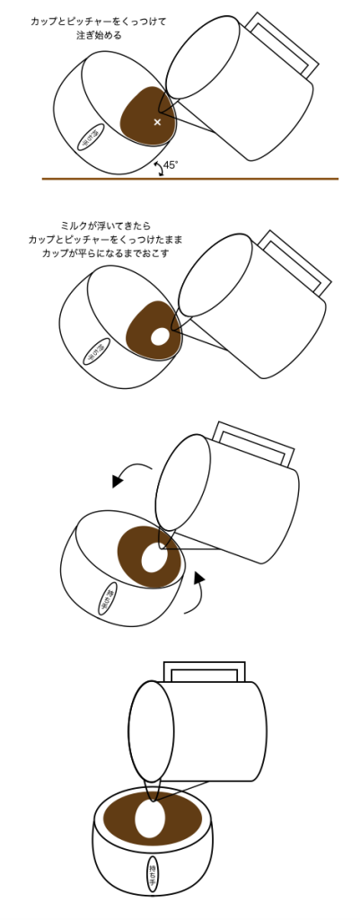 ラテアート注意ポイント２真ん中をキープ