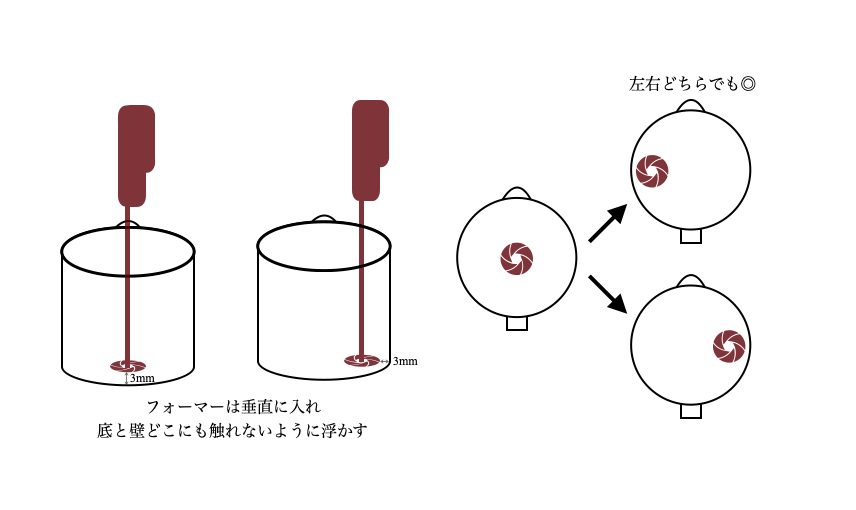 ミルクフォーマーの位置