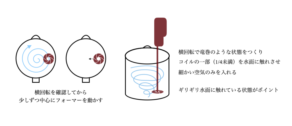 ミルクフォーマー泡を入れる