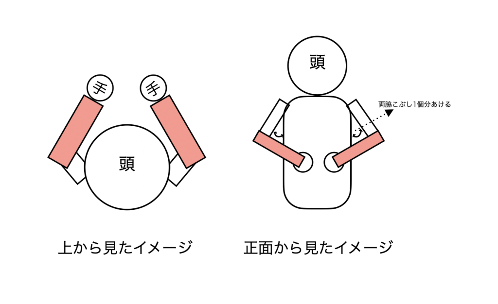 ラテアート姿勢