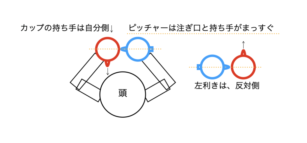ラテアートカップとピッチャーの持ち方