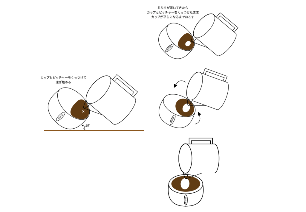 ラテアートハートの書き方