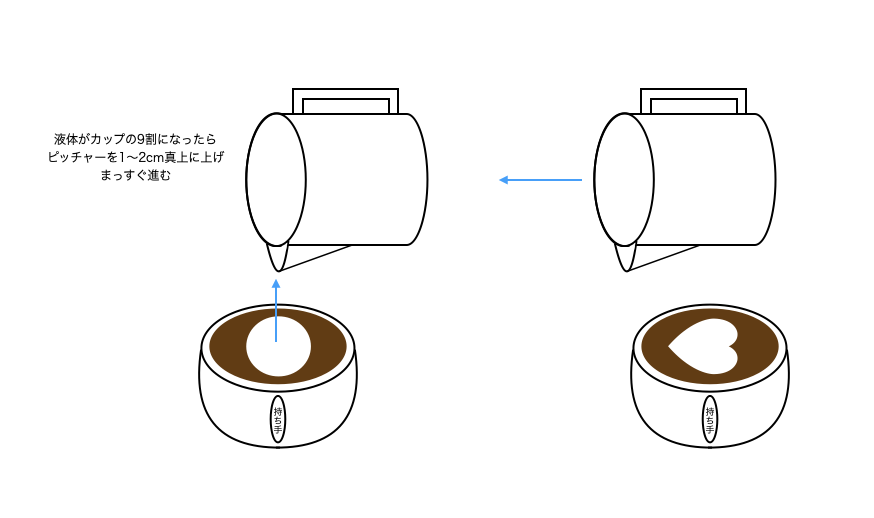 ラテアート仕上げ