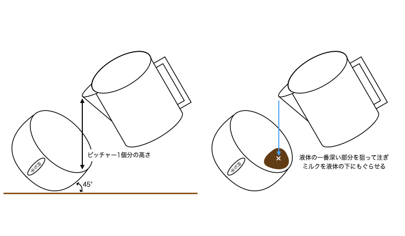 ラテアート嵩上げ