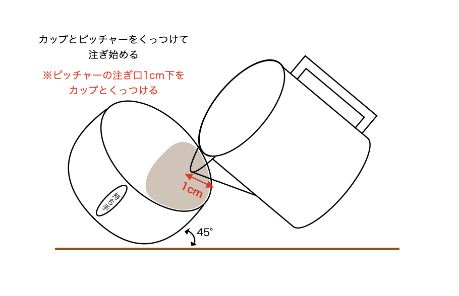 ラテアート注意ポイント１真ん中に描く