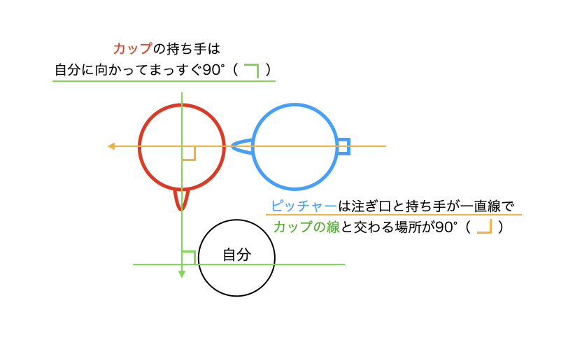 ラテアート角度