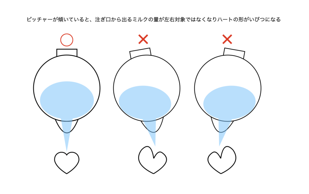ラテアートミルクの出方