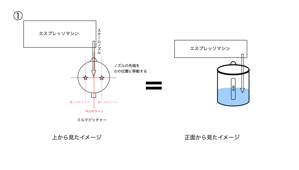 ラテアート用ミルクのピッチャーの角度1