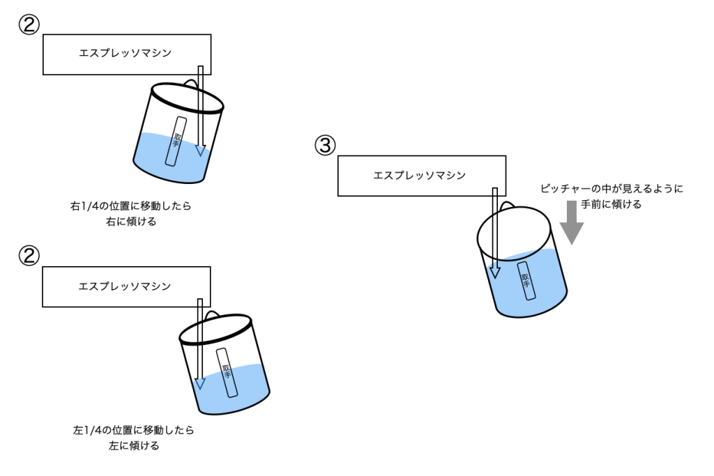 ラテアート用ミルクのピッチャーの角度2
