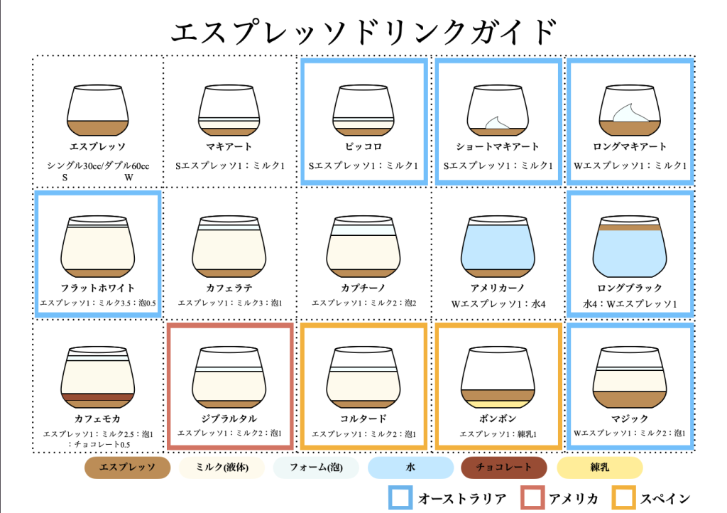 エスプレッソドリンク簡単見分け方ガイド